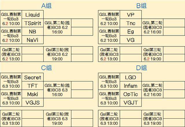 名额争夺白热化！欧洲区传奇组名单确立，Major名额只剩其一